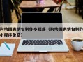 庄河狗动图表情包制作小程序（狗动图表情包制作小程序免费）